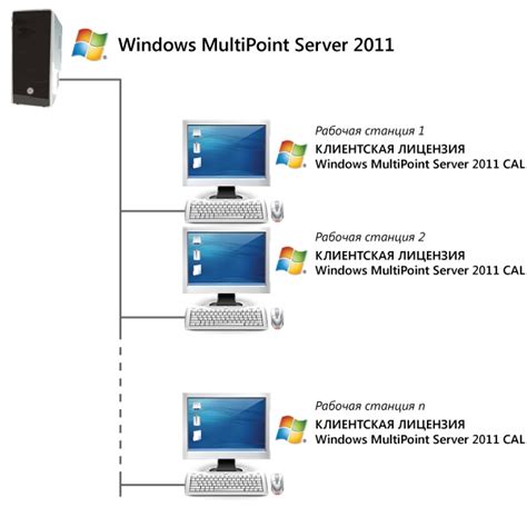 multipoint server 2012 cal